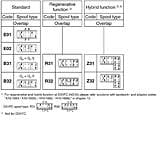 Pilot Operated Proportional Directional Control Valve - Series D31FC / D41FC / D91FC / D111FC